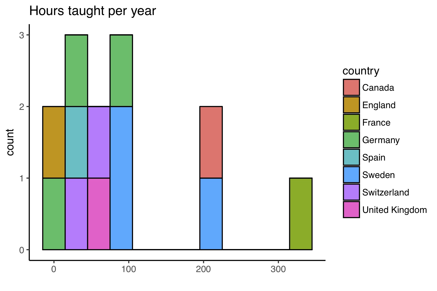 teaching_load